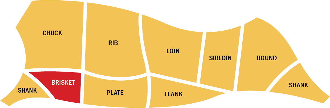 Brisket Flat Half