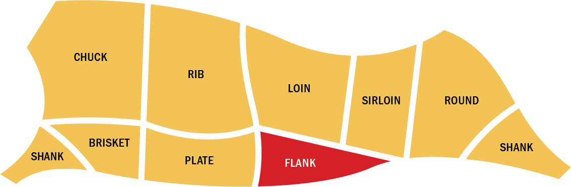 Flank Primal